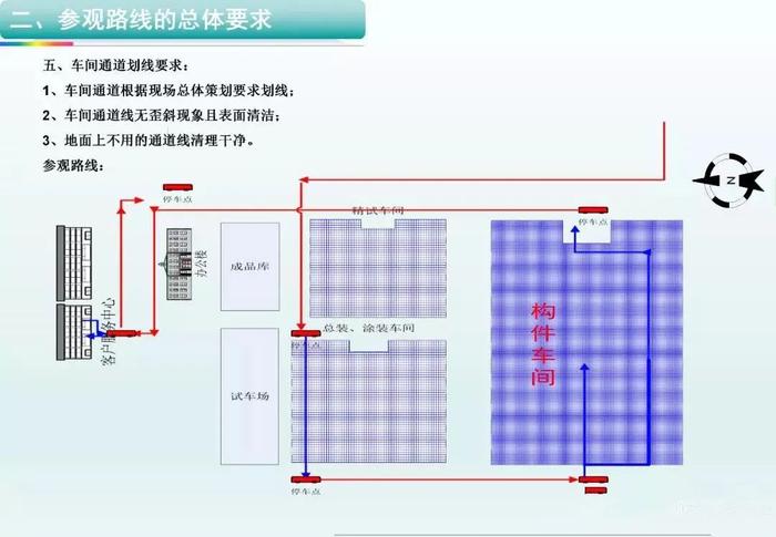 目之所及，管理盡在掌控 企業(yè)現(xiàn)場目視化管理圖例咨詢策劃服務(wù)詳解