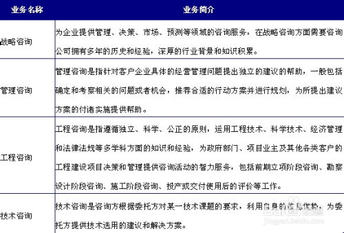 目前我國咨詢策劃服務行業(yè)現狀