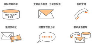 直復營銷咨詢策劃 為精準對話賦予商業(yè)穿透力