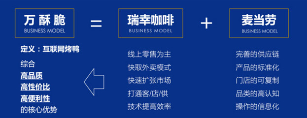 北京烤鴨“萬酥脆”品牌戰(zhàn)略咨詢案例 重塑百年風味的新生力量